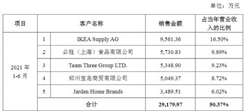 家聯科技 深耕塑料與生物降解制品，拓展地坪材料的創新與購銷