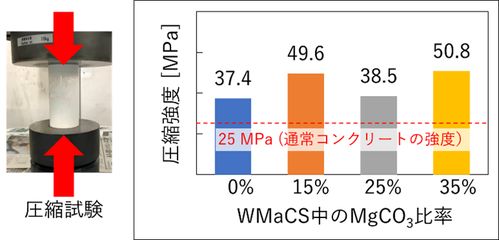 日本研發新型海洋混凝土，以海水與二氧化碳為原料，為地坪材料領域注入碳中和新動力