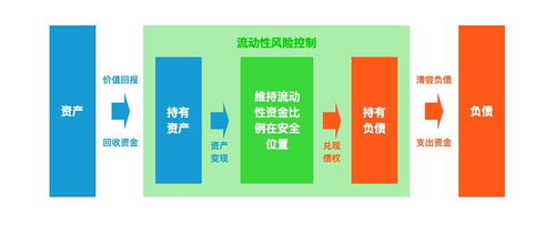 互聯(lián)網(wǎng)金融產(chǎn)品經(jīng)理如何有效把控流動性風(fēng)險與互聯(lián)網(wǎng)銷售平衡