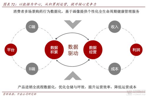 醫(yī)藥零售高毛利時代謝幕，全域互聯(lián)網(wǎng)銷售時代已來