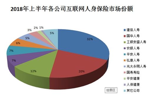 健康保障性產(chǎn)品或成互聯(lián)網(wǎng)人身險爆發(fā)窗口