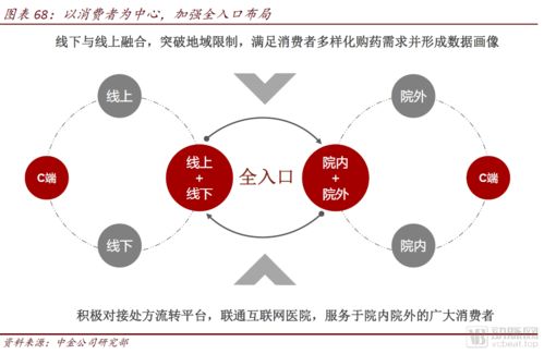 中金公司報告解讀 醫(yī)藥零售高毛利時代謝幕，全域互聯(lián)網(wǎng)銷售已來